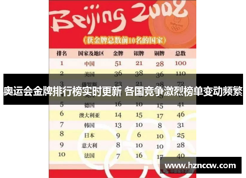 奥运会金牌排行榜实时更新 各国竞争激烈榜单变动频繁 奥运会金牌排行榜实时更新 各国竞争激烈榜单变动频繁