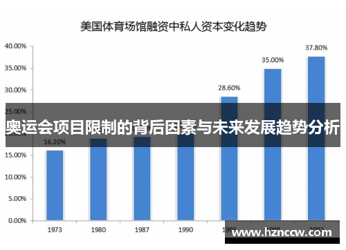 奥运会项目限制的背后因素与未来发展趋势分析 奥运会项目限制的背后因素与未来发展趋势分析