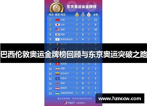 巴西伦敦奥运金牌榜回顾与东京奥运突破之路 巴西伦敦奥运金牌榜回顾与东京奥运突破之路